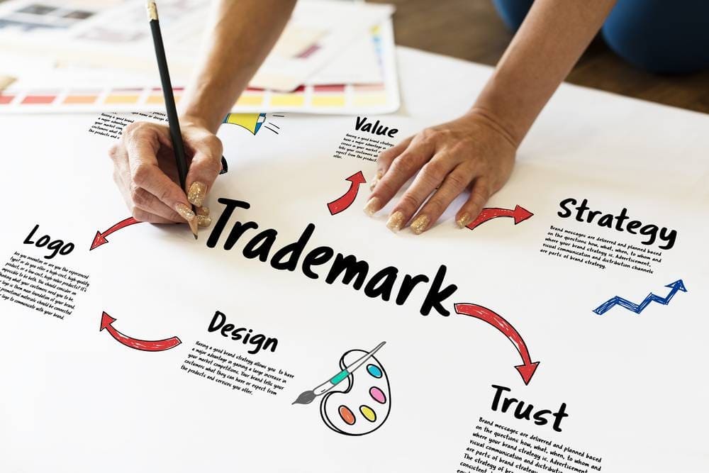International trademark